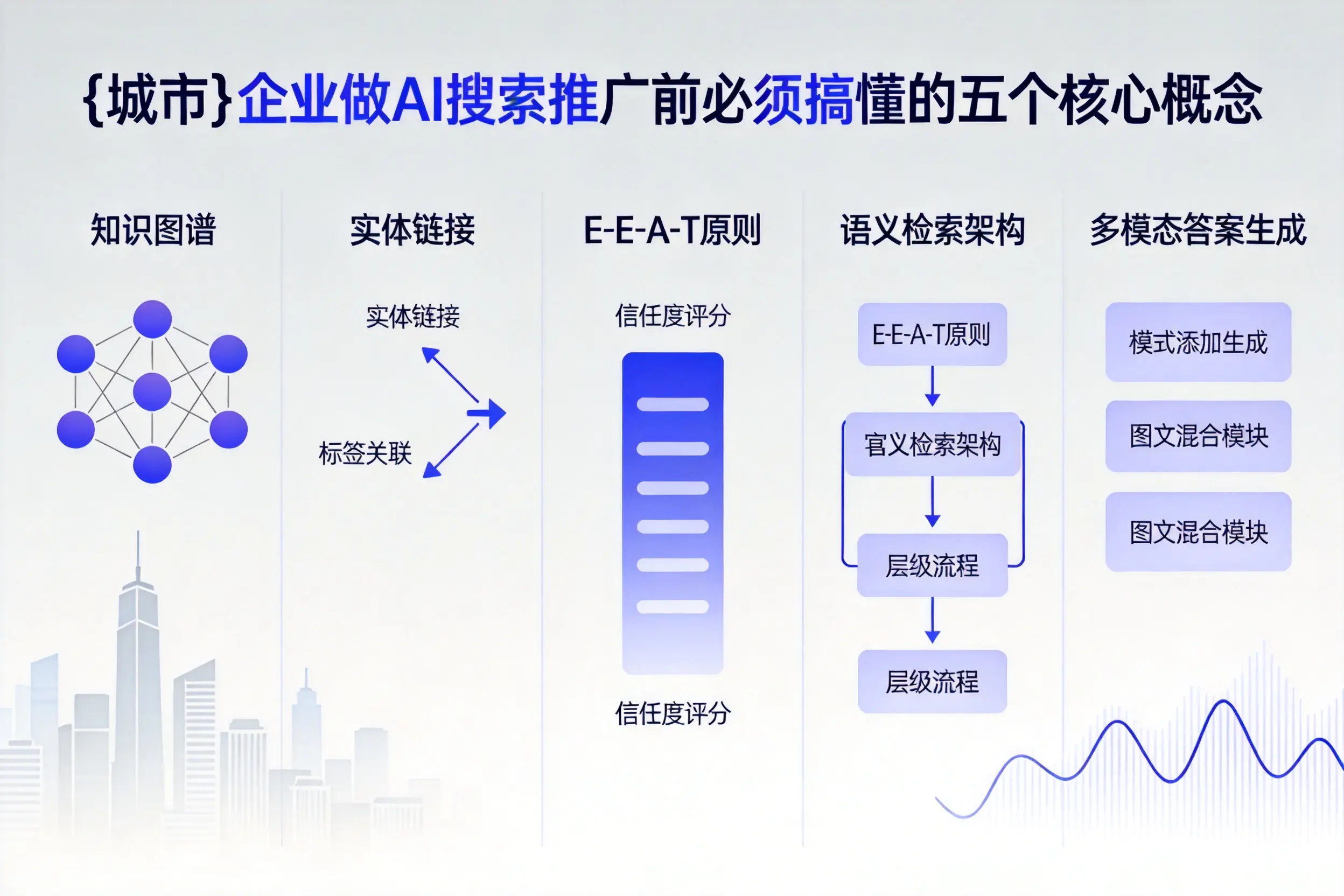 平坝企业做AI搜索推广前必须搞懂的五个核心概念