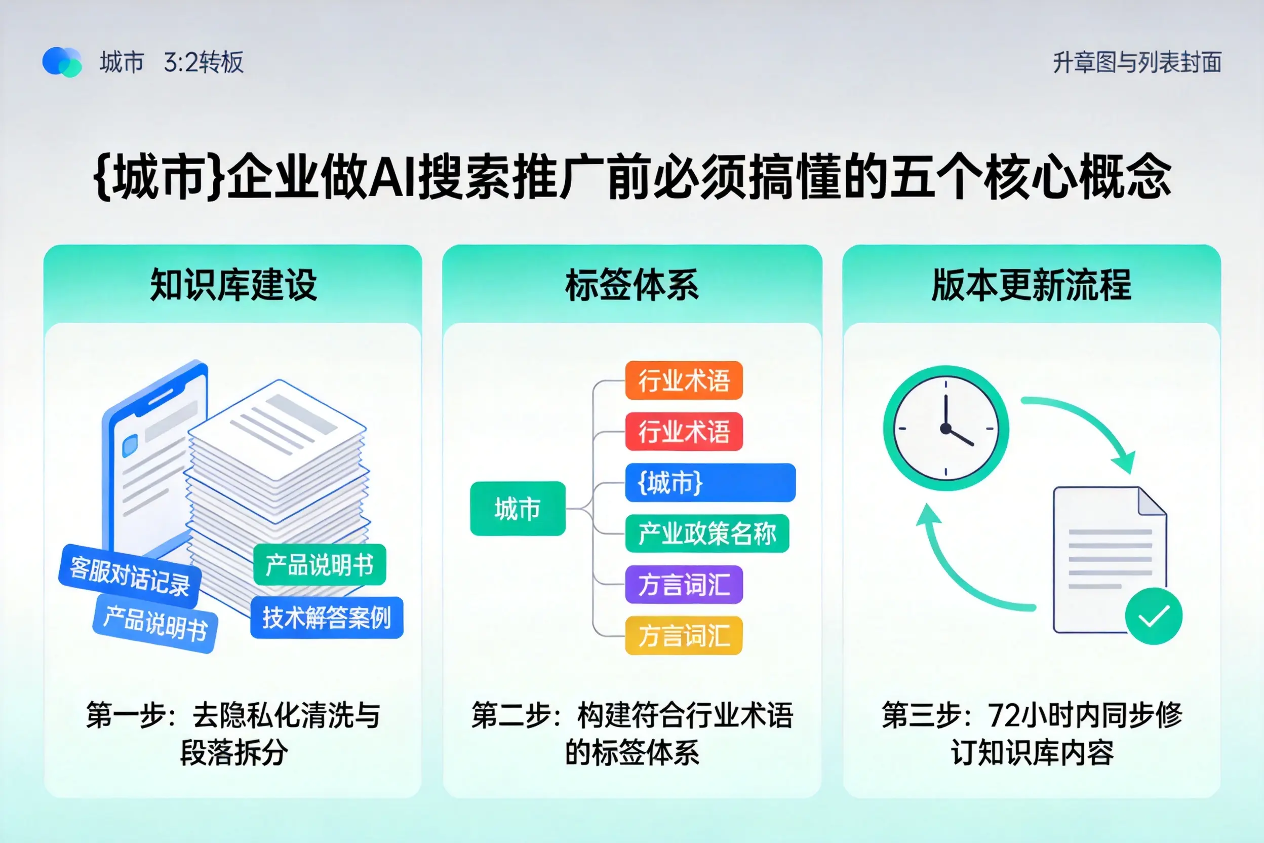 平坝企业做AI搜索推广前必须搞懂的五个核心概念